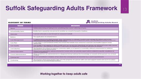 PPT - Suffolk Safeguarding Adults Framework PowerPoint Presentation