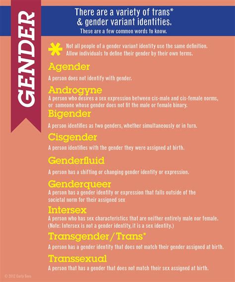 list of gender identities politics lgbtqia genderqueer lgbt