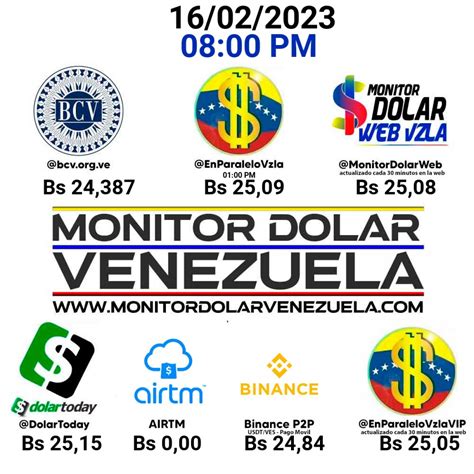 Dolar Bcv 16 De Febrero 2023 Precio Del Dolar Hoy Por El Banco Central De Venezuela Mppef