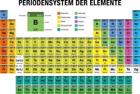 Ham Nat Vorbereitung Chemie Periodensystem Der Elemente
