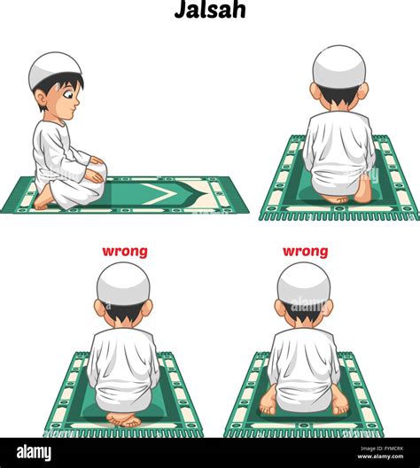 Muslim Prayer Positions Chart