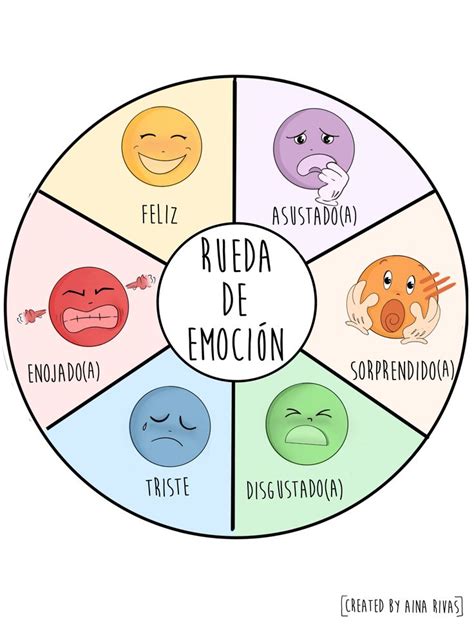 Rueda De Emocion Emotions Wheel Emotional Child Toddler Feelings