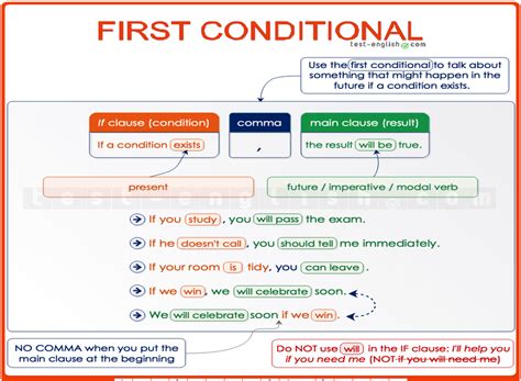 First Conditional Mind Map Game English Verbs Learn E Vrogue Co
