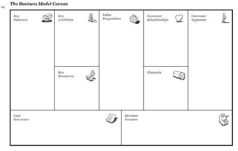 Business Model Canvas Yves Pigneur Management And Leadership