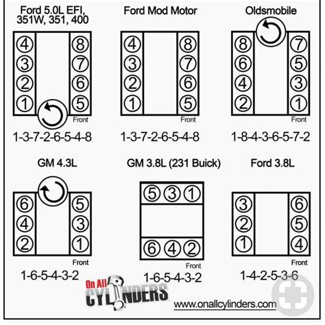 2010 F150 Firing Order Wiring And Printable