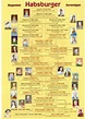 Image Detail for - 68900 | Royal family trees, Family history ...