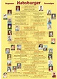 Image Detail for - 68900 | Royal family trees, Family history ...