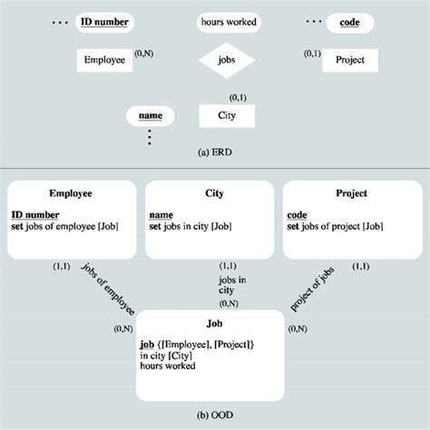 14 Class Diagram Of The Travel Agency Example Download Scientific