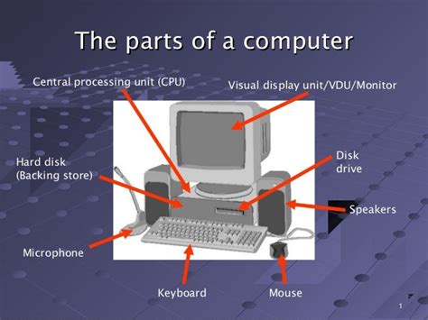 Discuss The Component Of Computer What Are The Four Basic Components