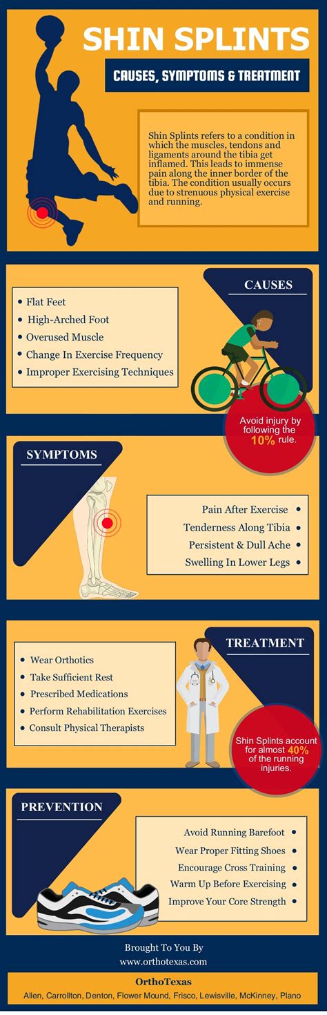 Shin Splints Causes Symptoms And Treatment