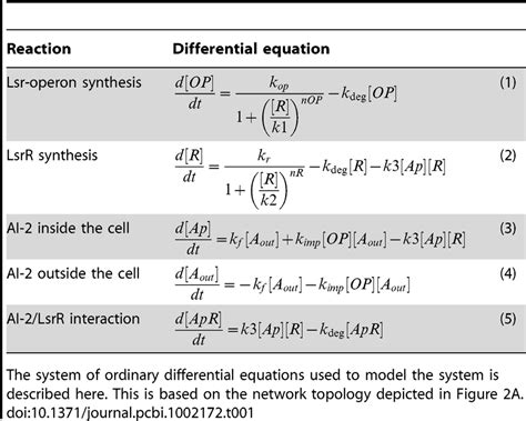 Application Of Differential Equation In Biological Problems