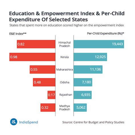 Nep Wants Increase In Education Spending But Wheres The Money For It Idr