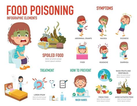 Food Poisoning Causes Medical Infographic Poster