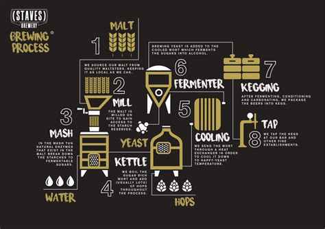 How To Brew Your Home Beer Whisky Factory