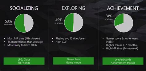 Die Datenbank Umwandlung Meteor Xbox Statistik Mantel Importieren Zerstören