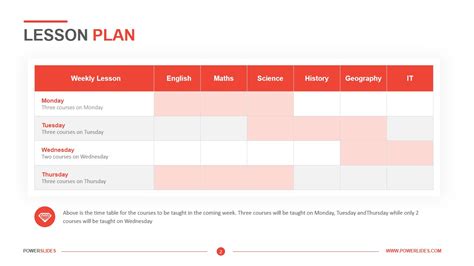 Lesson Plan Template Download And Edit Ppt Powerslides