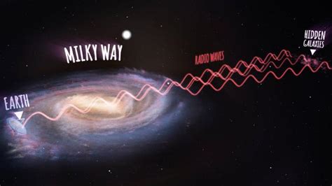 Astronomers Report Intergalactic Force Moving Milky Way