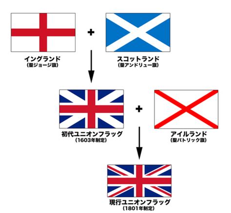 From portuguese inglês (english, adjective). イギリス（グレートブリテン及び北アイルランド連合王国 ...