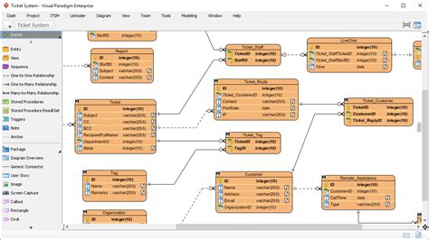 Sql Table Relationship Diagram Tool