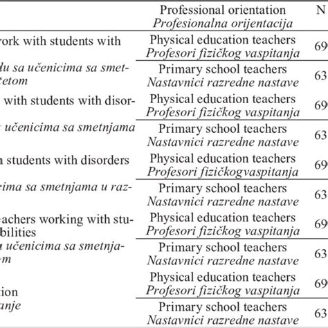 Differences In The Attitudes Of Physical Education Teachers And Primary Download Scientific
