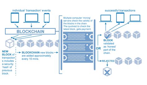 Blockchain is basically a kind of database. Blockchain Technology: Details about how Block Chains work