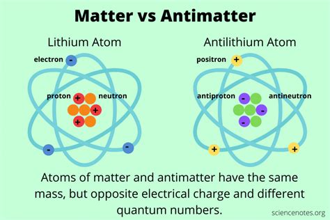 What Is Antimatter Definition And Examples