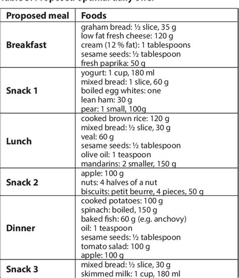 Menu Planning For Pregnant Women With Gestational Diabetes The