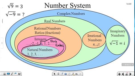 Algebra Lesson 84 Classify Numbers Youtube