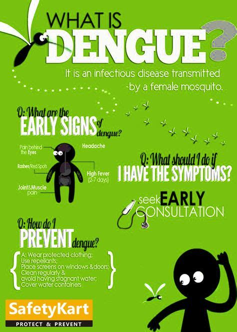 Dengue