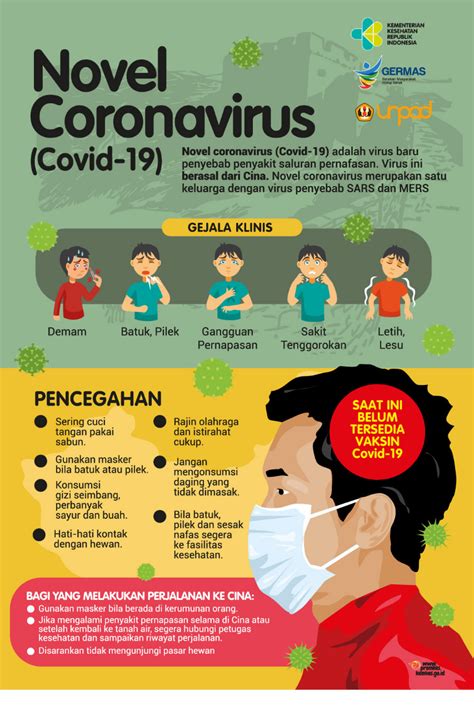 Infografis Awareness Covid Universitas Padjadjaran