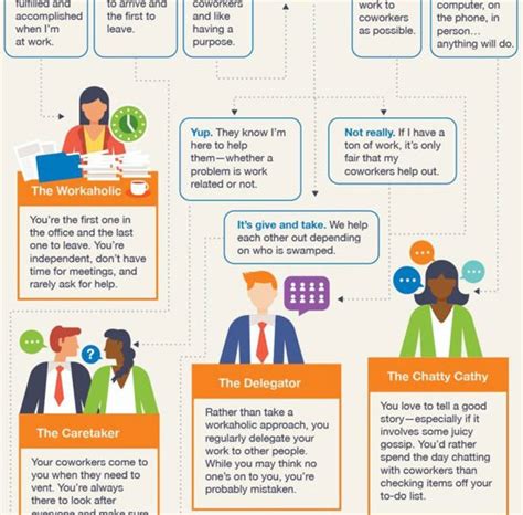 What's Your Office Personality Type? [Infographic] - Best Infographics