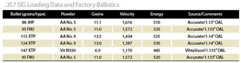 357 Mag Ballistic Chart