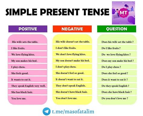 Present Simple Tense — Teletype