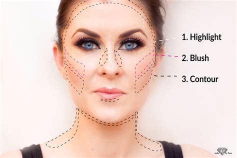 As always, you won't find strict rules ahead; How to apply contour and highlighter - Make by Sara