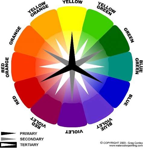 Artist learn to create cool colors to control color if you want to introduce kids to cool colors, show them a typical artisan color wheel and split it in half to show them warm vs. Color Theory: Facts and thoughts in color ...