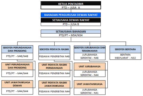 1malaysia globally recognised industry & professional. Portal Rasmi Parlimen Malaysia - Bahagian Pengurusan Dewan ...