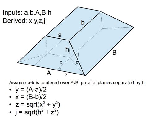 Trapezoid Volume Edge Length