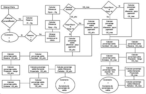 Ejemplo De Un Diagrama De Flujo De Un Hospital Ejemplo Sencillo