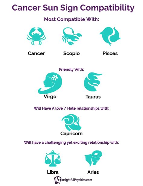 Use this cancer compatibility chart to find out which starsigns make the best match for cancer. Cancer Compatibility Chart - CancerWalls