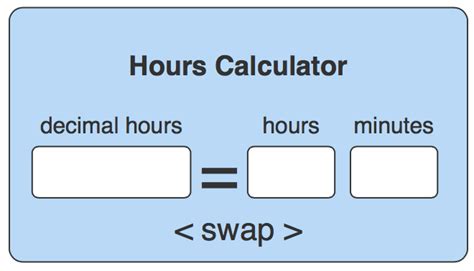 Epoch & unix timestamp conversion tools. How To Convert Decimal Hours To Hours And Minutes ...