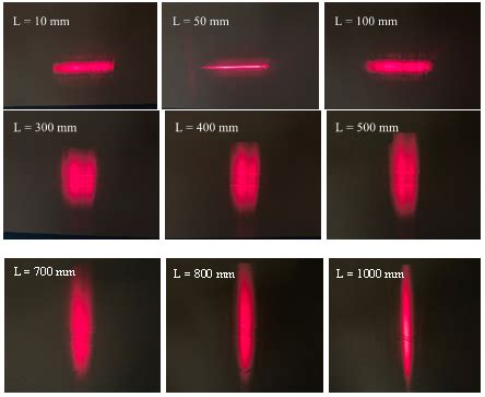 Figure Evolution Of Pattern Of Single Slit Experiment Non