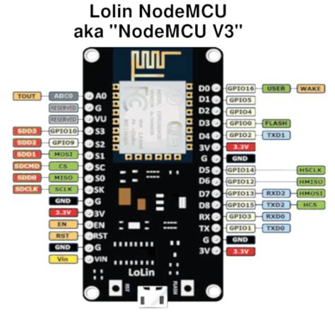 Nodemcu Lolin Esp8266 V3 Bens Electronics