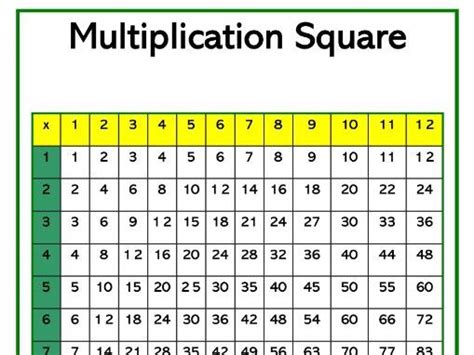 Multiplication Square Teaching Resources
