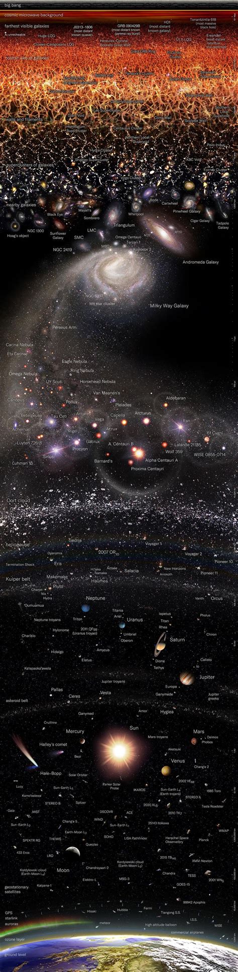 An Artists Rendering Of The Solar System With Its Many Different