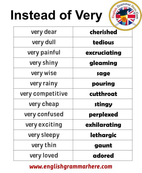 98 Words Instead Of Very English Grammar Here English Vocabulary