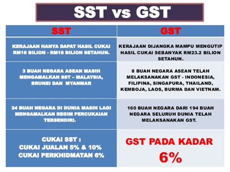 Sst is a sales and services (consumption) tax paid by end customers while gst is a tax payable by all companies. GST - Manfaat Kepada Rakyat