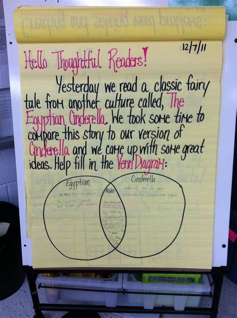 Compare and contrast stories. Venn diagram. | Classroom lesson plans ...
