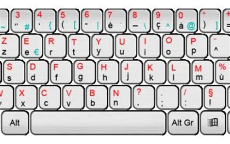 Altgr Key Keyboard Shortcuts Defkey
