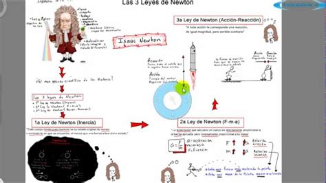 Mapa Conceptual De Isaac Newton Humanos