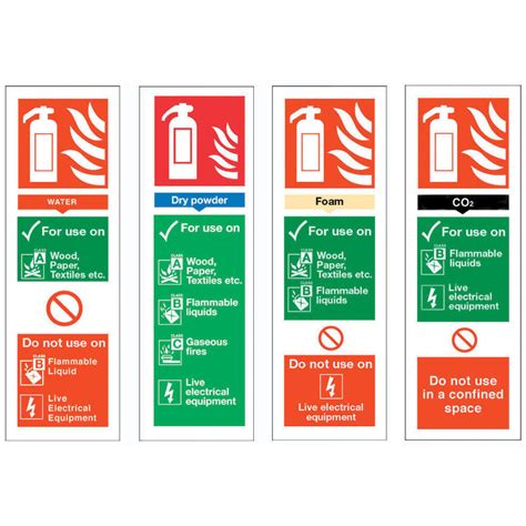 Fire Extinguisher Sign Adhesive